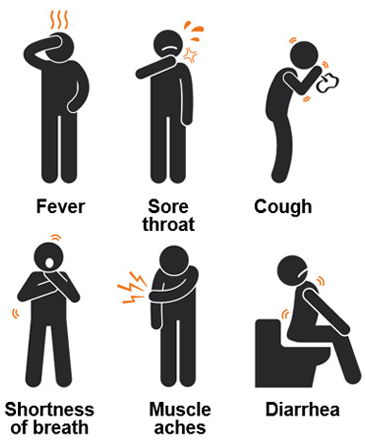 corona virus symptoms - new directions counseling